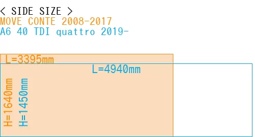 #MOVE CONTE 2008-2017 + A6 40 TDI quattro 2019-